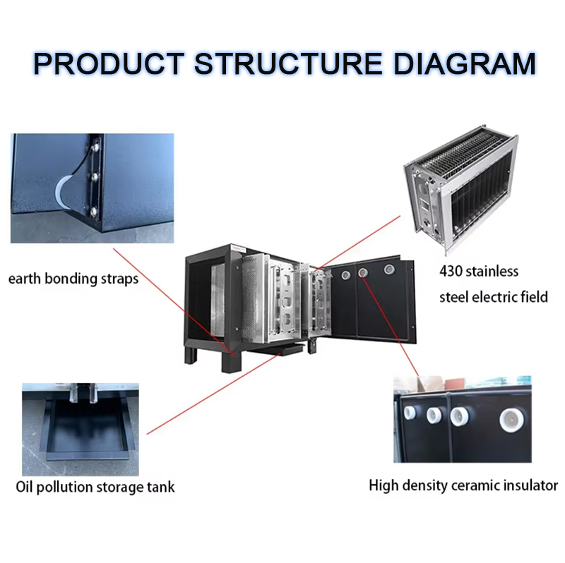 Purificateur de fumée d'huile  - Commercial Kitchen Outlets avis et prix