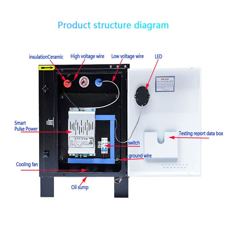 Purificateur d'air électrostat - Commercial Kitchen Outlets avis et prix